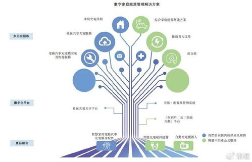 摯達(dá)科技沖刺港股 技術(shù)開發(fā)優(yōu)勢(shì)驅(qū)動(dòng)營(yíng)收增長(zhǎng)，但年虧2.2億與IPO備案挑戰(zhàn)并存